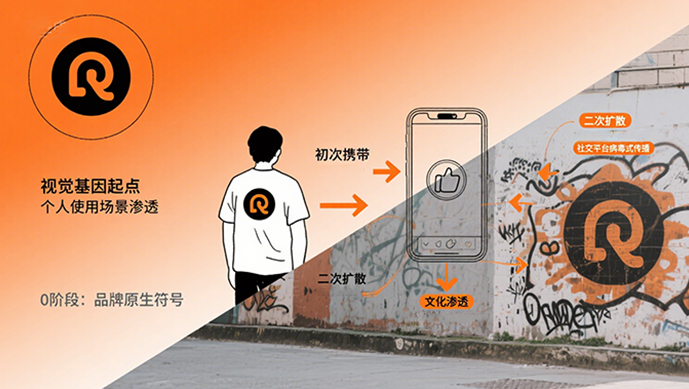 VI重要性配图003.jpg